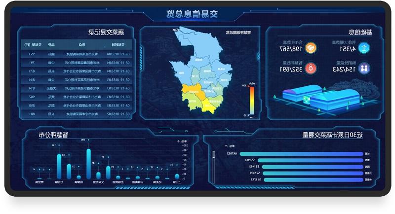 环球软件农业大数据平台交易信息总览